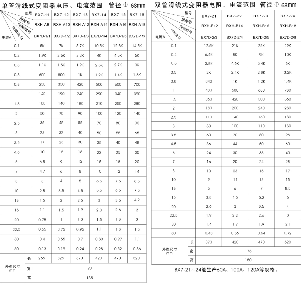 BX7係列滑線麻豆影院在线观看